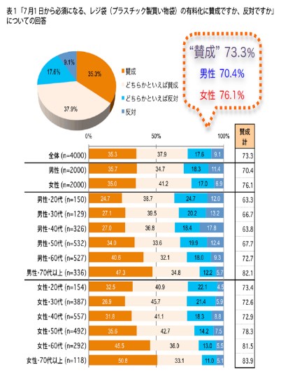 現代教養学科授業 消費と環境 グループ発表 昭和女子大学 人間社会学部 現代教養学科 昭和女子大学