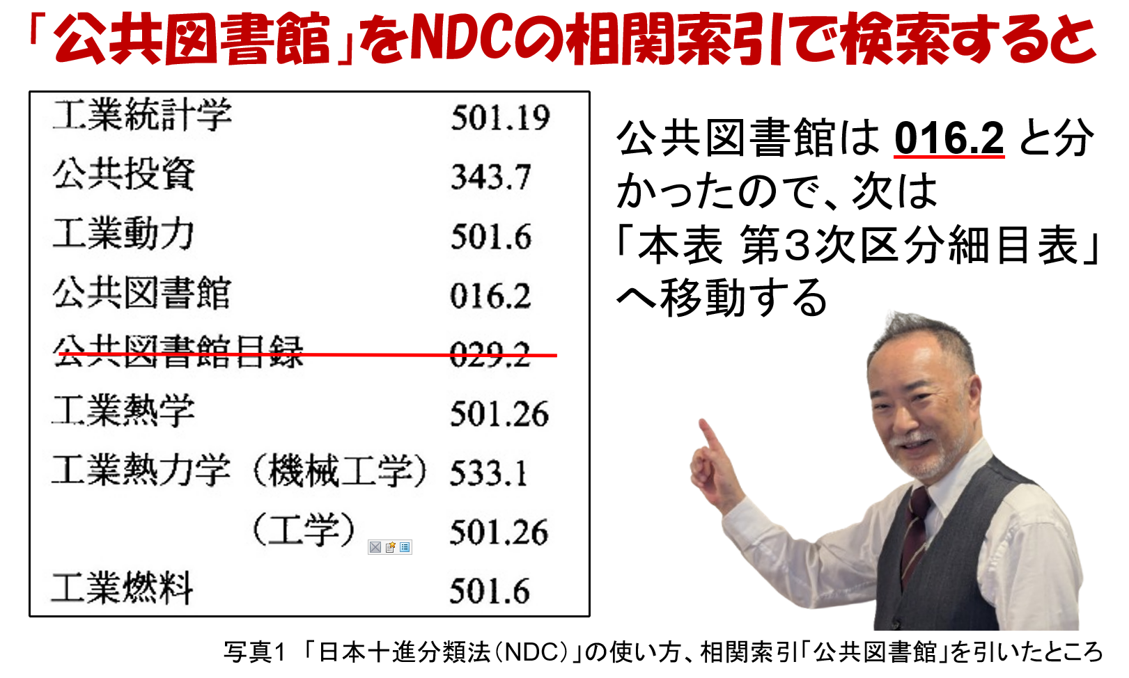 情報資源組織演習B（分類）の授業紹介│昭和女子大学 人間文化学部 