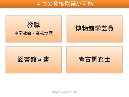 ネットでオープンキャンパス 学科紹介 その３ 昭和女子大学 人間文化学部 歴史文化学科 昭和女子大学