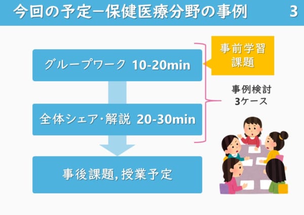 2021年度 公認心理師科目 心理演習 ３ 事例検討 昭和女子大学 人間社会学部 心理学科